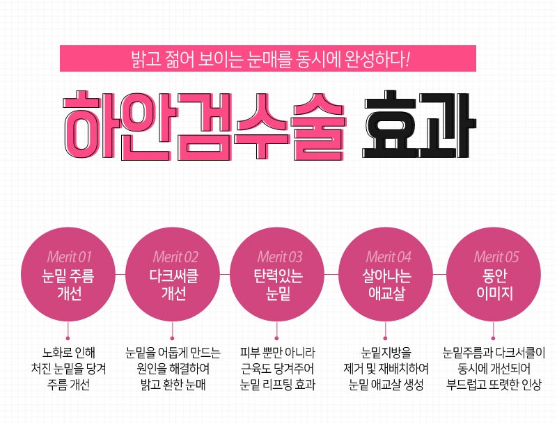 눈밑하안검수술 동안으로 가는 지름길!