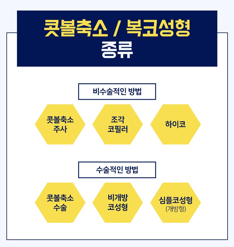 [디바성형외과] 뭉툭한 콧볼축소, 복코수술 없이 비수술 주사시술로도 개선 가능해