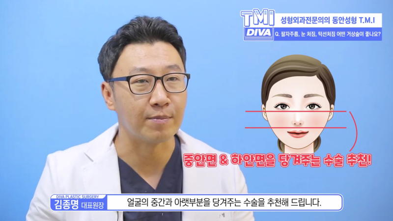 눈처짐수술 탄력을 위한다면
