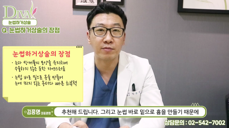 안검하수눈매교정 증상의 정도에 따라서